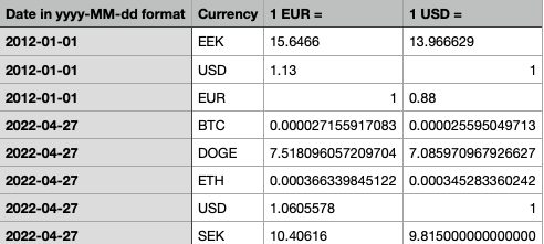 CSV currency rate import field mapping in My Portfolios Pro.